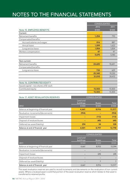 2011/2012 Annual Report - Metro Tasmania