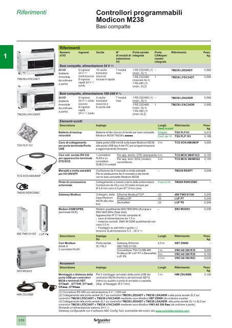 Catalogo PLC Schneider - Setec