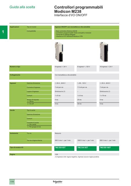 Catalogo PLC Schneider - Setec