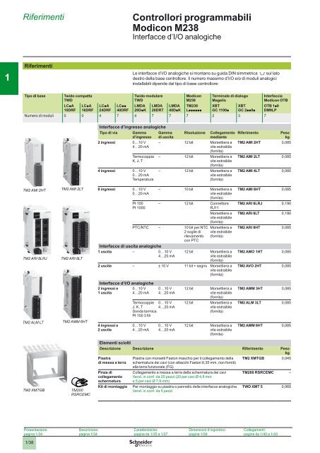 Catalogo PLC Schneider - Setec