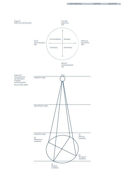 learning-styles