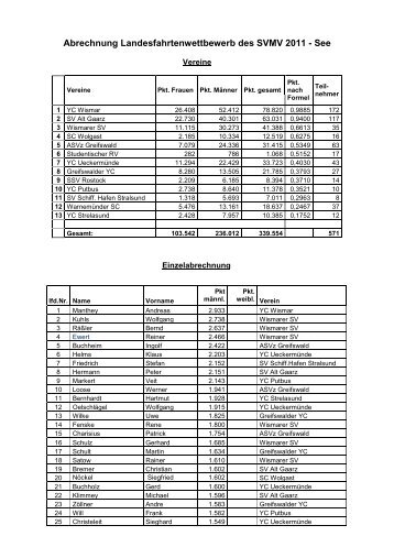 Abrechnung Fahrtenwettbewerb SVMV 2011_See