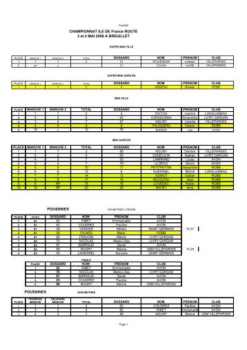 Championnats Ile de France Route 2008 (Breuillet) - Club du Roller ...