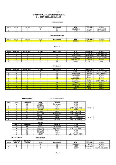 Championnats Ile de France Route 2008 (Breuillet) - Club du Roller ...