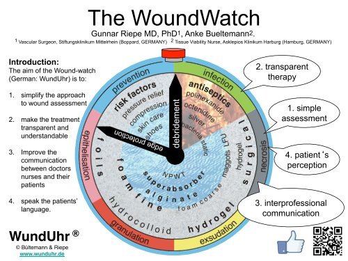 The WoundWatch