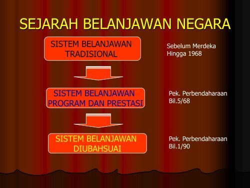 (44-54) Pengenalan Anggaran Belanja Mengurus - NRE