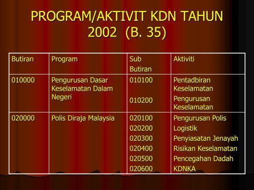 (44-54) Pengenalan Anggaran Belanja Mengurus - NRE