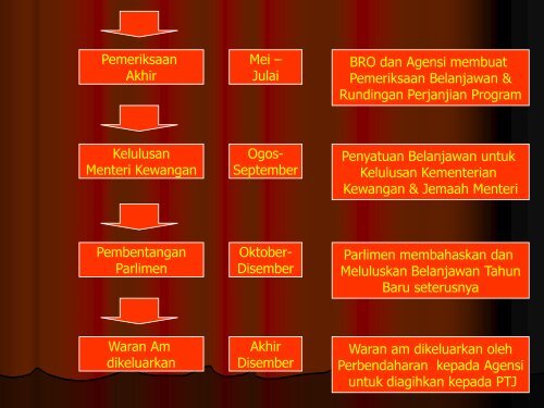 (44-54) Pengenalan Anggaran Belanja Mengurus - NRE