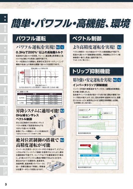 SJ700/L700シリーズ - 株式会社 日立産機システム