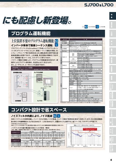 SJ700/L700シリーズ - 株式会社 日立産機システム