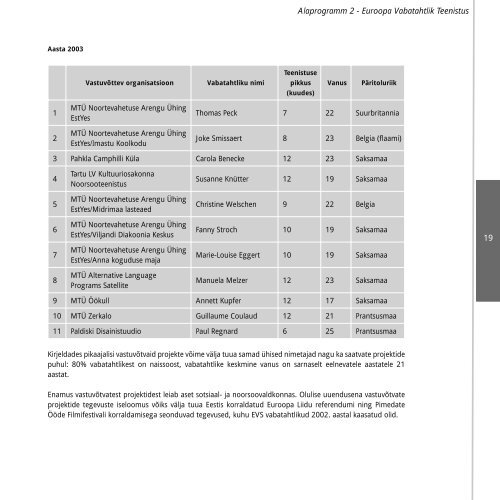 euronoored_noorte parandustega.indd - Euroopa Noored