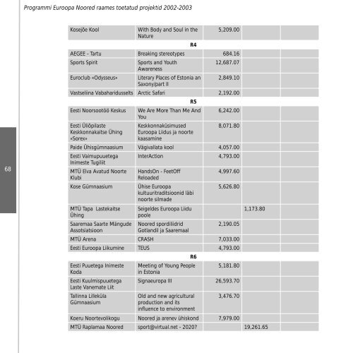 euronoored_noorte parandustega.indd - Euroopa Noored