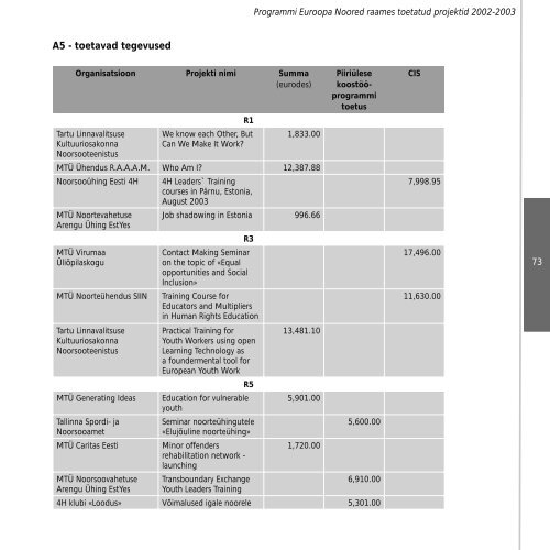 euronoored_noorte parandustega.indd - Euroopa Noored