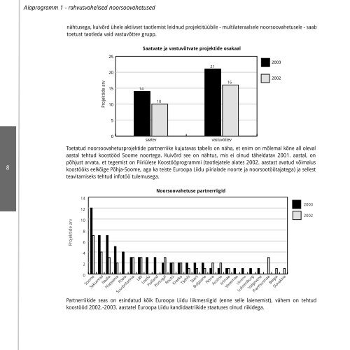 euronoored_noorte parandustega.indd - Euroopa Noored