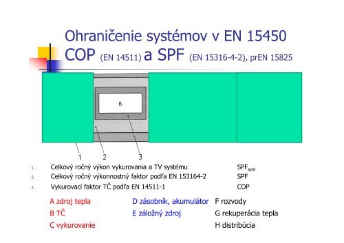 EnergetickÃ¡ efektÃ­vnosÅ¥ a vyuÅ¾Ã­vanie tepelnÃ½ch Äerpadiel podÄ¾a noriem