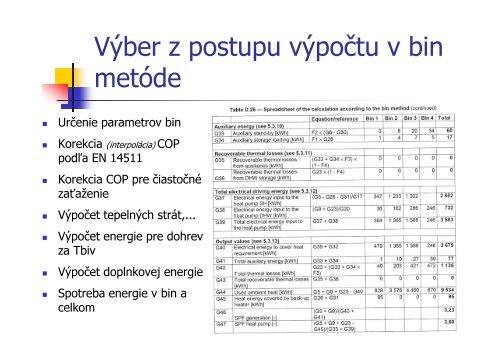 EnergetickÃ¡ efektÃ­vnosÅ¥ a vyuÅ¾Ã­vanie tepelnÃ½ch Äerpadiel podÄ¾a noriem