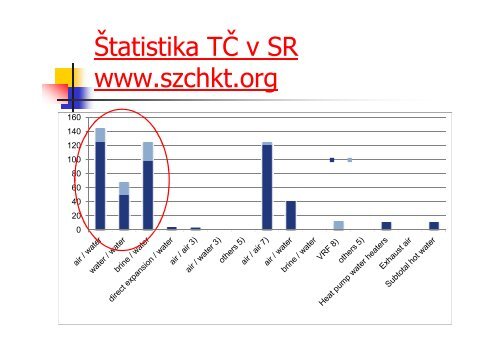 EnergetickÃ¡ efektÃ­vnosÅ¥ a vyuÅ¾Ã­vanie tepelnÃ½ch Äerpadiel podÄ¾a noriem