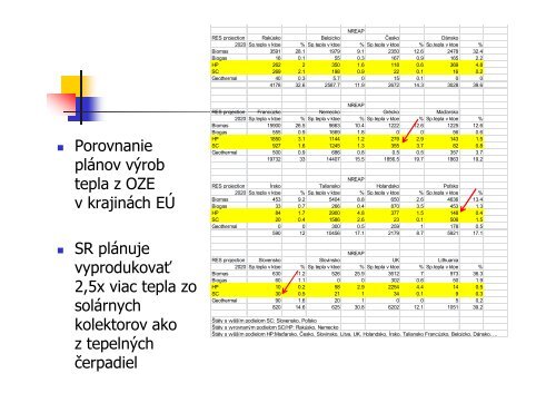 EnergetickÃ¡ efektÃ­vnosÅ¥ a vyuÅ¾Ã­vanie tepelnÃ½ch Äerpadiel podÄ¾a noriem