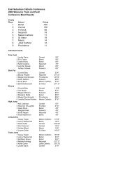 ESCC W Track and Field 03 - East Suburban Catholic Conference