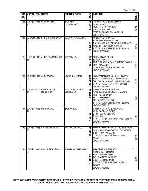 Srl No. Control No. Name Father's Name D O B Address ... - Bro.nic.in