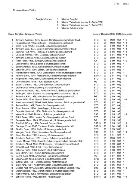 G11 Rangliste Büchelschiessen Zunzgen 2010 - Gewehr.pdf