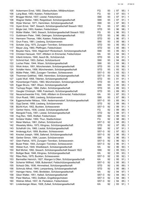 G11 Rangliste Büchelschiessen Zunzgen 2010 - Gewehr.pdf