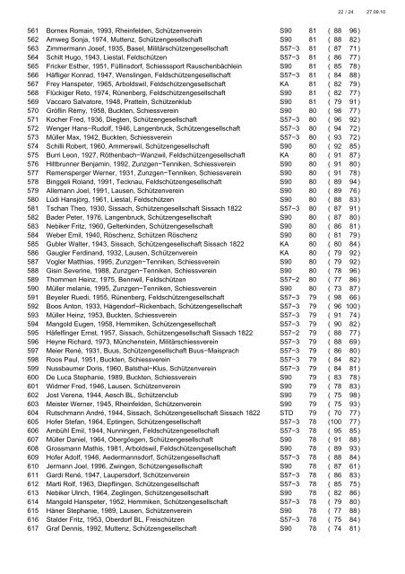 G11 Rangliste Büchelschiessen Zunzgen 2010 - Gewehr.pdf