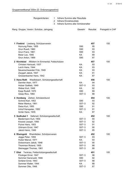 G11 Rangliste Büchelschiessen Zunzgen 2010 - Gewehr.pdf