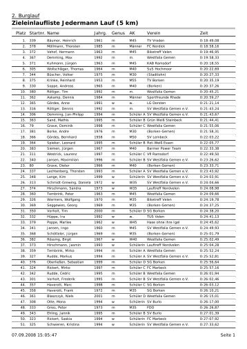 Zieleinlaufliste Jedermann Lauf (5 km) - SV Westfalia Gemen eV