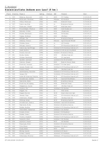 Zieleinlaufliste Jedermann Lauf (5 km) - SV Westfalia Gemen eV