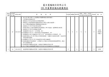 藍天電腦股份有限公司101 年董事會議紀錄彙總表 - Clevo