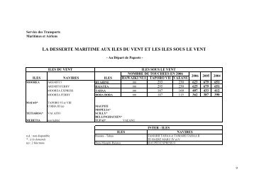 la desserte maritime aux iles du vent et les iles sous le vent