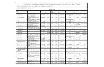 dpchn all list for burdwan - Electronics Corporation of India Limited