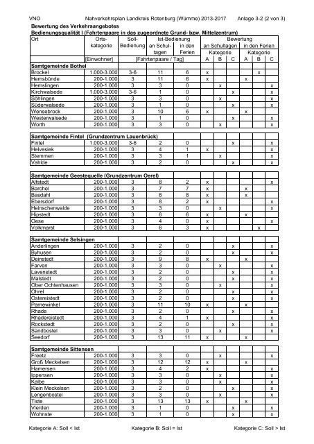 Landkreis Rotenburg (Wümme) (2013 - 2017) / (5MB)