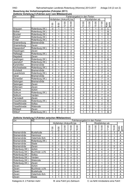 Landkreis Rotenburg (Wümme) (2013 - 2017) / (5MB)