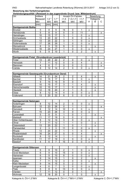 Landkreis Rotenburg (Wümme) (2013 - 2017) / (5MB)