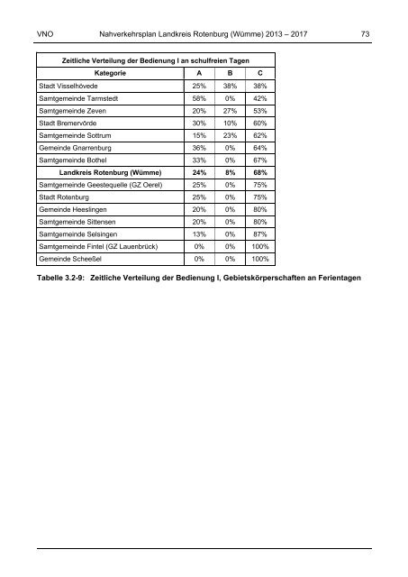 Landkreis Rotenburg (Wümme) (2013 - 2017) / (5MB)