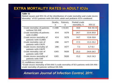 2012- 06- 23- INICC Surveillance Data.pptx