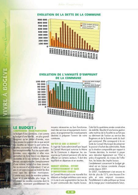 Bulletin municipal 2001-2007(1/2) - Mairie de BogÃ¨ve