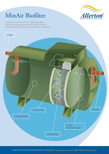 Allerton MinAir Biofilter exempt sewage treatment system