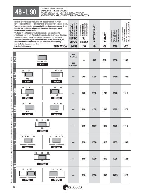 Stocco Preisliste 2013 - Duschking