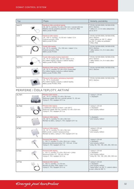 DOMAT PÅEHLEDOVÃ KATALOG