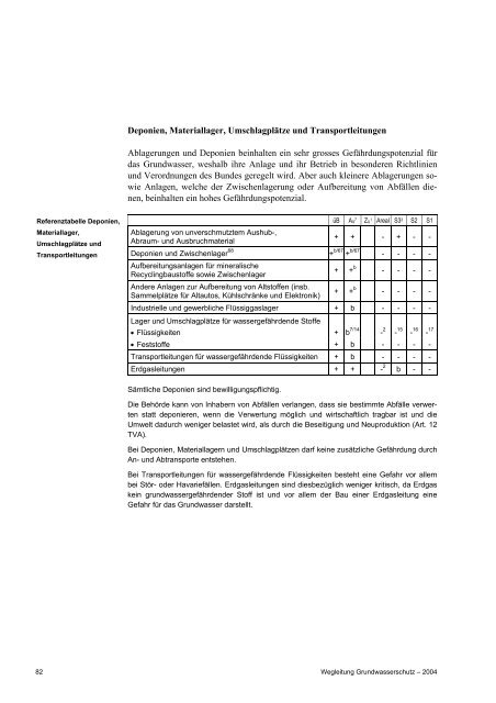 WEGLEITUNG Grundwasserschutz - Kanton Basel-Landschaft