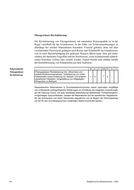 WEGLEITUNG Grundwasserschutz - Kanton Basel-Landschaft