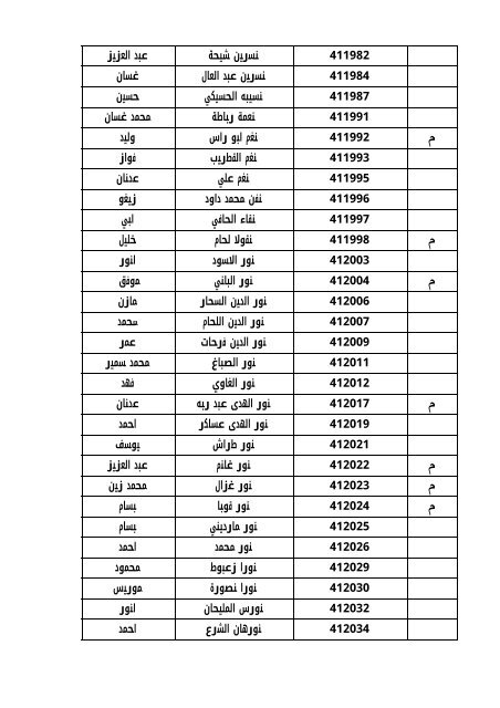 ﻃﻼب اﻟﺴﻨﺔ اﻟﺜﺎﻧﻴﺔ ﻟﻠﻌﺎم اﻟﺪراﺳﻲ 2010/2009ف1