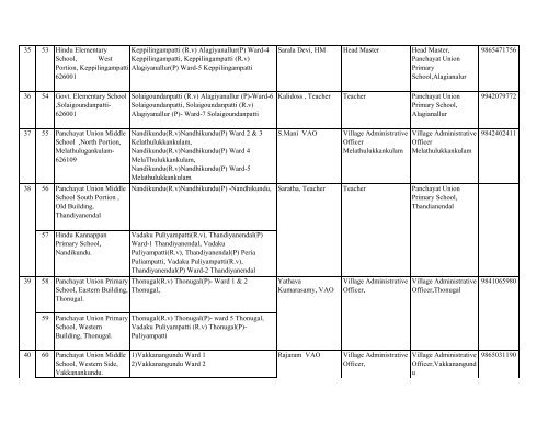 blo 208 - Elections.tn.gov.in