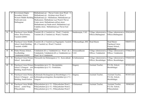 blo 208 - Elections.tn.gov.in