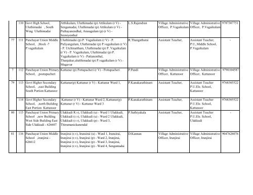 blo 208 - Elections.tn.gov.in