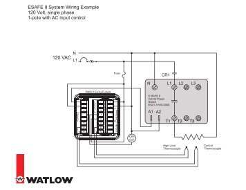 E-SAFE II with EZ-ZONE PM Wiring Examples - Watlow