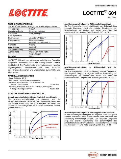 LOCTITE 601 - Kaindl Technischer